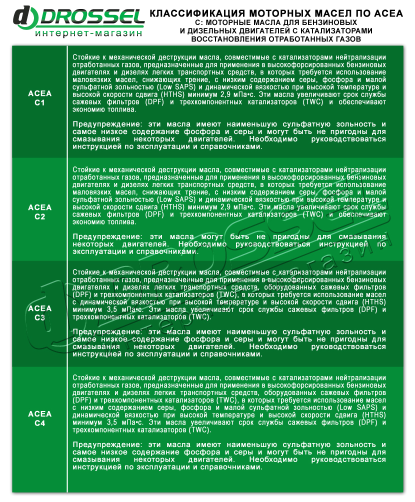 Классификация acea моторных масел. Api c3. Shell ultra 5w40. Syntium 7000 dm 0w-30. C1 c5 acea.