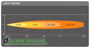   LEDriving Lightbar SX180-SP