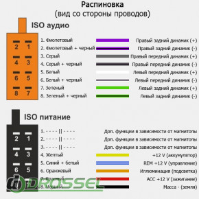  /  ISO ACV 1030-02-4