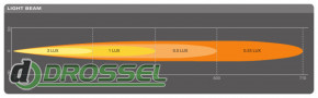   Osram LEDriving Lightbar FX250-SP