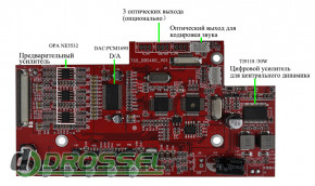   RedPower 51331R K IPS DSP-8