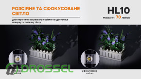   Fenix HL10