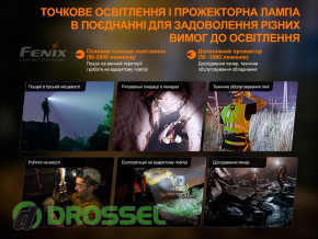 Налобный фонарь Fenix HP30R V2.0