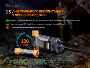 Налобный фонарь Fenix HP30R V2.0