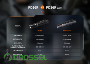   Fenix PD36R V2.0_17