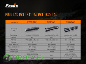   Fenix PD36 TAC_20