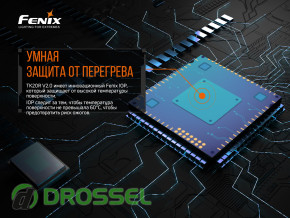 Фонарик тактический Fenix TK20R V2.0